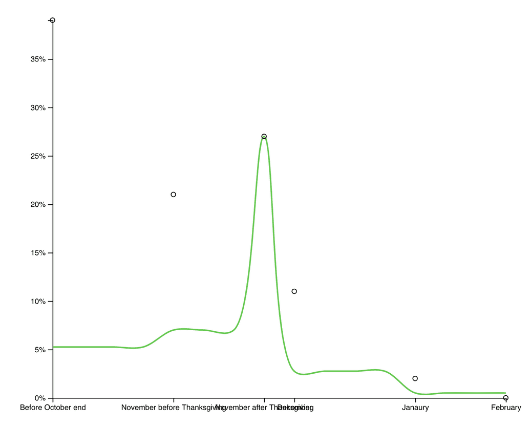 approximation