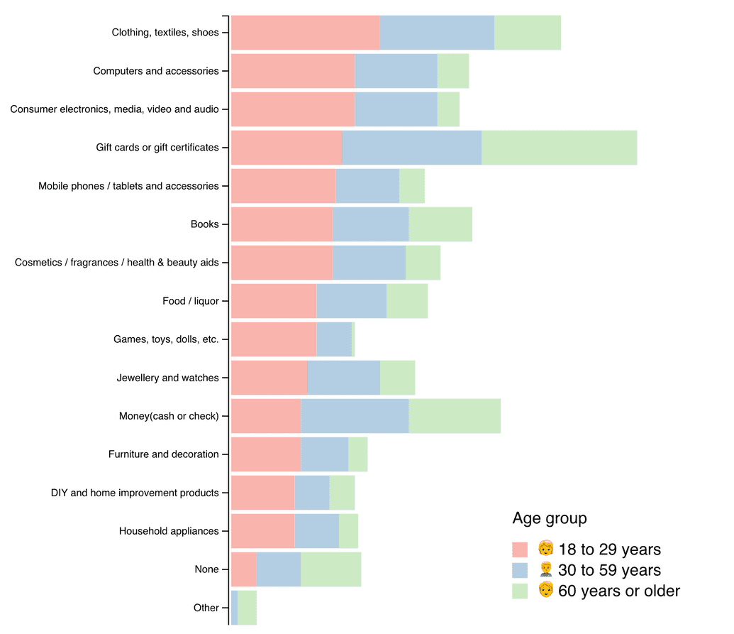Beautiful chart